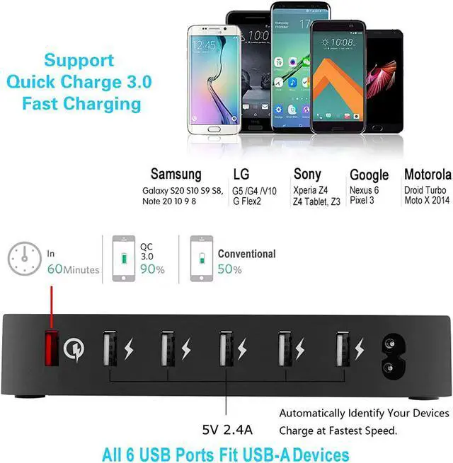 Alt view image 2 of 7 - COSOOS Fastest Charging Station with QC 3.0, 63 W 6-Port USB Charging Station for Multiple Devices with 6 Mixed Short Cable & iWatch Stand, Multi Charger Station for Cell Phone, Tablet