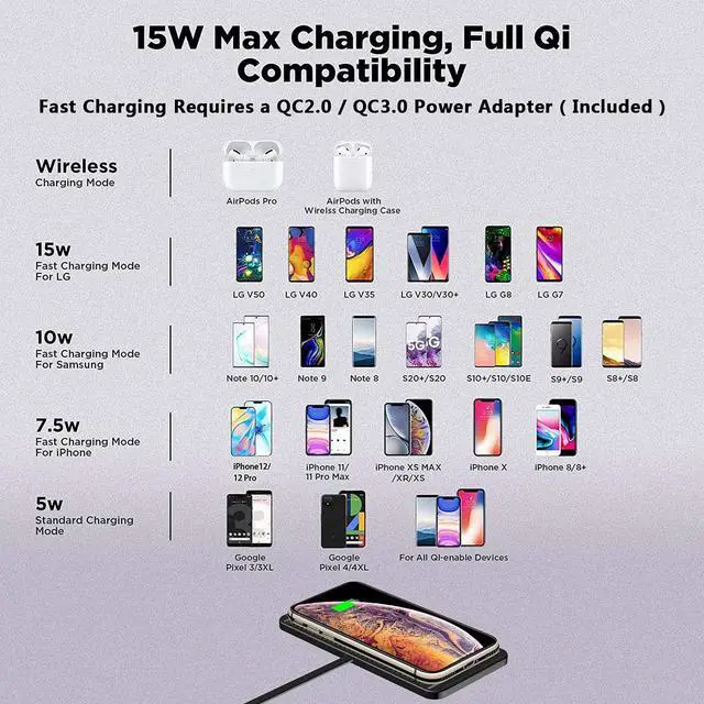 Alt view image 5 of 7 - Wireless Car Charger QC 3.0 USB Adapter Kit Fast 15W 10W 7.5W Quick Charge Qi Charging Pad for iPhone 14 13 12 Mini 11 Pro Max 8 Plus X XR Xs LG G8 Samsung Note 9 Galaxy S10 S20 S21 S22 Android Phones