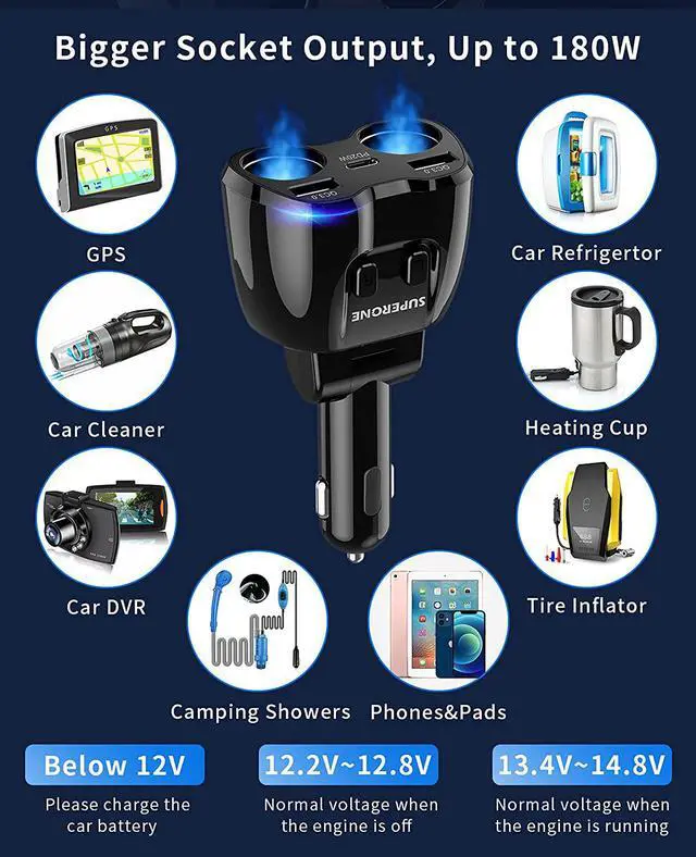Alt view image 3 of 7 - Cigarette Lighter Splitter, SUPERONE 180W 2-Socket Cigarette Lighter Adapter with Dual QC3.0 and 20W PD USB C Car Charger Splitter for GPS/Dash Cam/Laptop/iPad/iPhone 13 Pro Max/13/12/11/X, Samsung