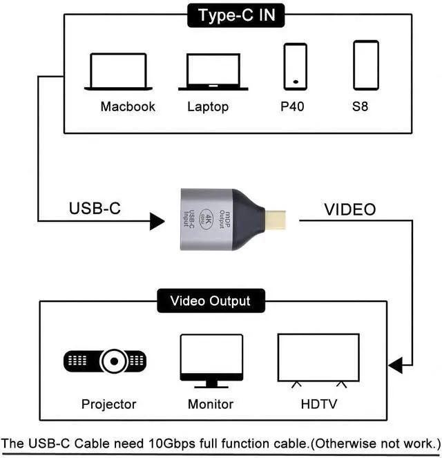 Alt view image 5 of 7 - USB-C Type-C Female Host to Mini Displayport Male Monitor Mini-DP Displays Adapter 4K 60hz for Laptop