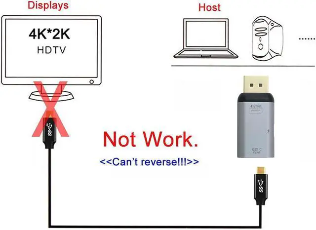 Alt view image 3 of 7 - USB-C Type-C Female Host to Displayport Male with PD Power Port Monitor DP Displays Adapter 4K 60hz for Laptop Phone