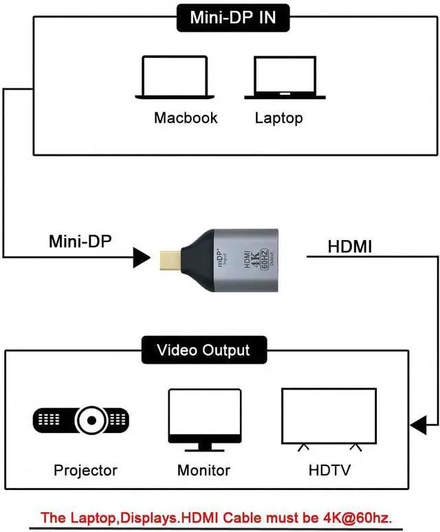 Alt view image 3 of 7 - Mini DisplayPort DP Source to HDMI Female 1.4 HDTV Adapter Support Audio & 3D & 4K 2K