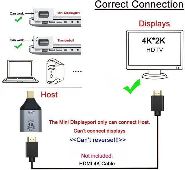 Alt view image 4 of 7 - Mini DisplayPort DP Source to HDMI Female 1.4 HDTV Adapter Support Audio & 3D & 4K 2K