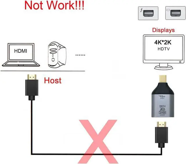 Alt view image 5 of 7 - Mini DisplayPort DP Source to HDMI Female 1.4 HDTV Adapter Support Audio & 3D & 4K 2K