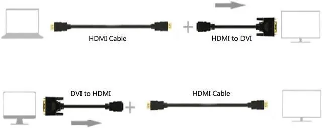 Alt view image 5 of 5 - Bi-Directional HDMI Female to DVI-D(24+1) Male Adapter 1080P DVI to HDMI Conveter (1 Black)
