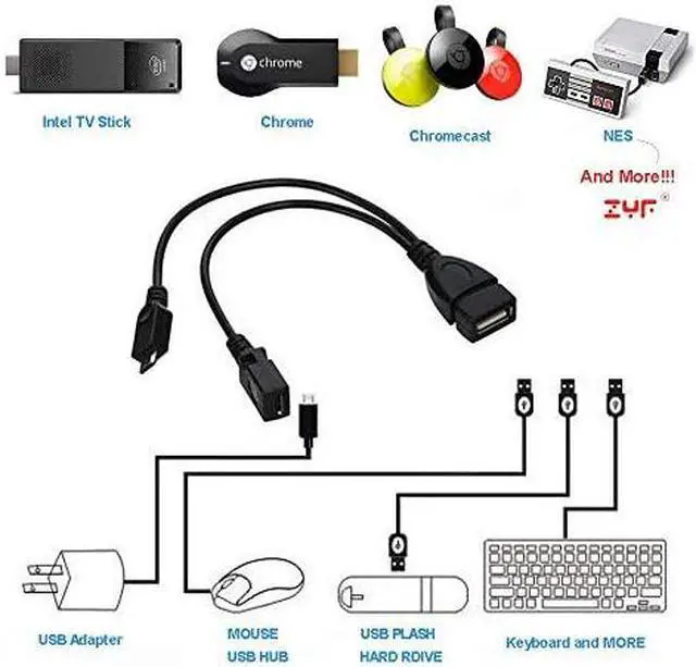 Alt view image 4 of 4 - Micro USB to USB Port Adapter (OTG Cable + Power Cable) for Firestick Streaming TV Sticks Media Devices Android Phone Tablet - 2 Pack