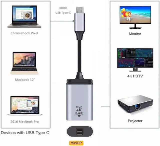 Alt view image 7 of 7 - 4K 2K 60hz USB-C Type C Male to Mini DP Displayport Female Cable Adapter for Tablet & Phone & Laptop