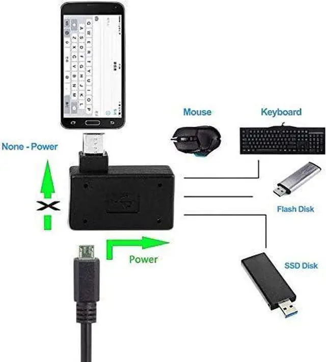 Alt view image 5 of 5 - Micro USB OTG Adapter 90 Degree (Left + Right) Angled with Micro USB Charging Port for Firestick Streaming TV Stick PlayStaion Classic Chromecast Android Phone or Tablet - 2 Pack