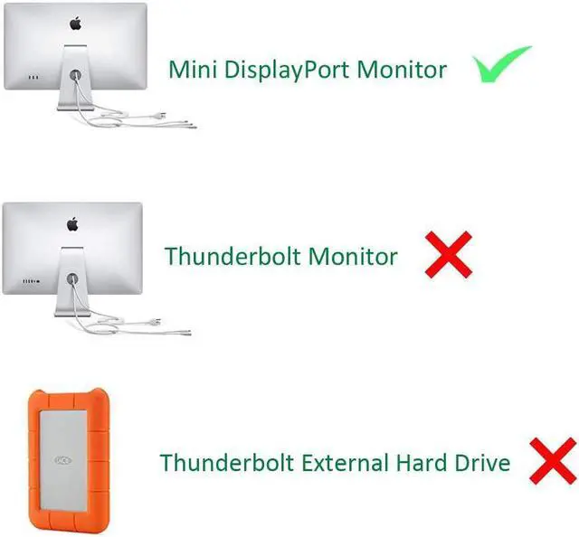 Alt view image 6 of 7 - USBCele USB-C (Thunderbolt 3) to Mini DisplayPort Adapter, USB Type C to Mini Display Port 4K Cable Adapter for MacBook Pro, iMac, LED Cinema Display and More