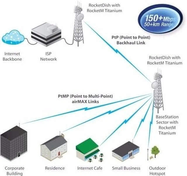 Alt view image 3 of 3 - Ubiquiti Rocket M365 Wireless Access Point (ROCKETM365)