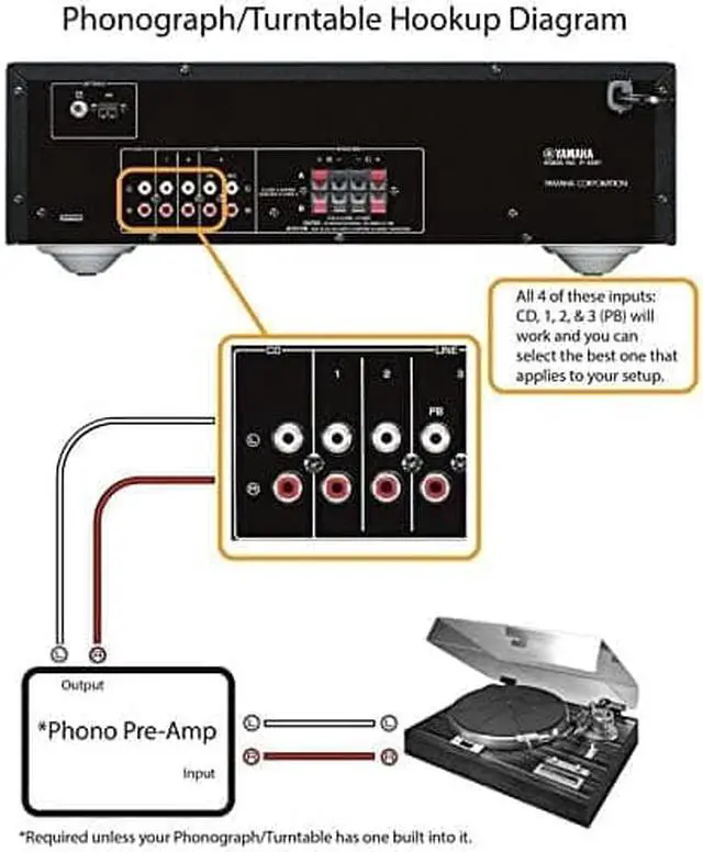 Alt view image 4 of 4 - YAMAHA R-S202BL Stereo Receiver