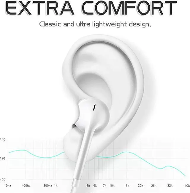 Alt view image 3 of 7 - 2 Pack Earbuds Headphones Wired Earphones with Microphone and Volume Control Compatible with iPhone 14/13/12 Pro Max/Xs Max/XR/X/8/7 Plus