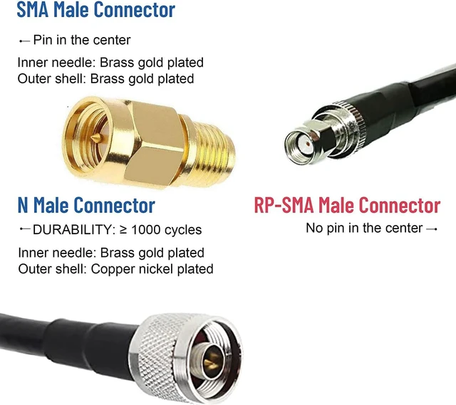 Alt view image 4 of 6 - Lora Antenna for Meshtastic/Lora/Helium Gateway, 915mhz/ 10dbi/ 35.4inch/ 16.5ft RP-SMA Cable/SMA Adapter