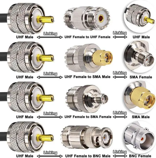 Alt view image 2 of 6 - Ham Radio Coax Cable 50 Ohm,RG58 Coaxial Cable 49.2Ft,UHF PL259 Male to Male Cable + UHF SO239 Female to SMA/UHF/BNC Adapter 4-Pack,for CB,Amateur,Ham Radio,Two-Way Radio,SWR Meter