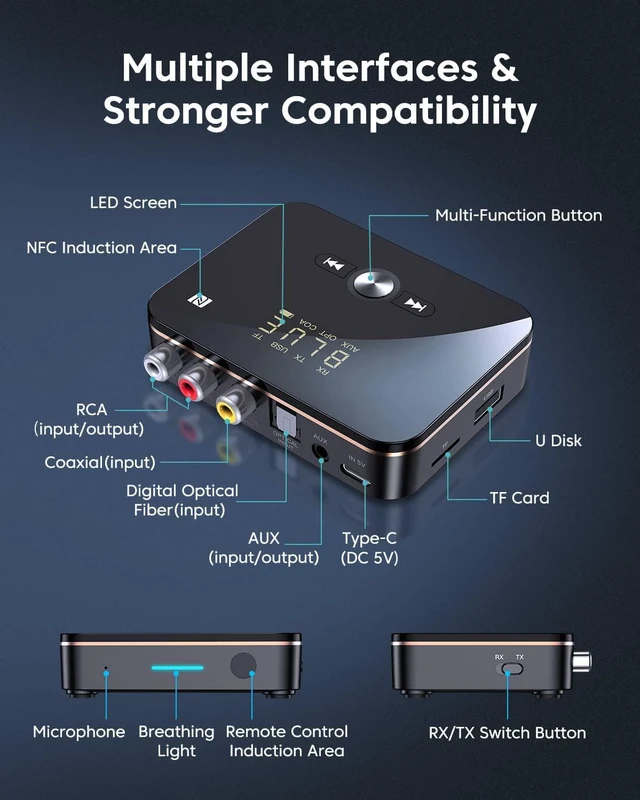 Alt view image 2 of 7 - Bluetooth 5.0 Transmitter Receiver, Anyzoo Wireless Audio Bluetooth Adapter for TV/Home Stereo/Car/PC/MP3 Player/Home Theater/Switch to Wireless Headphones/Speakers,Long Distance Receive