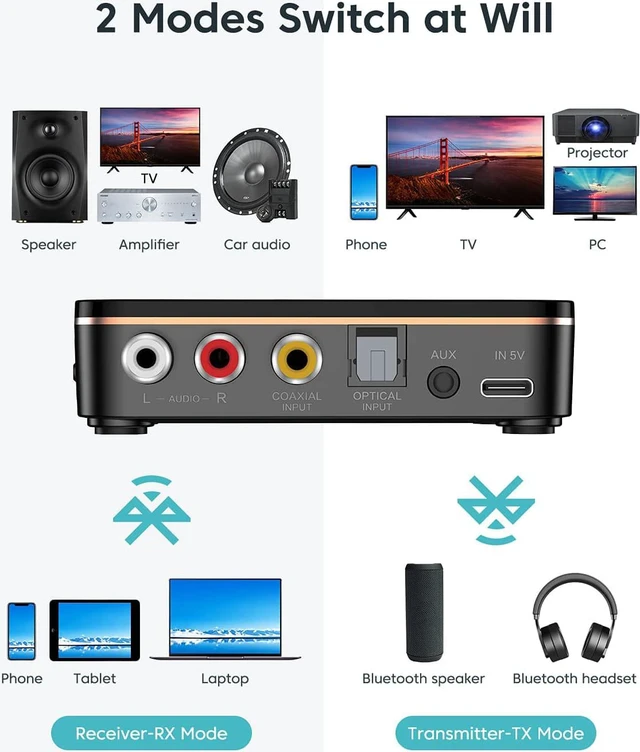 Alt view image 5 of 7 - Bluetooth 5.0 Transmitter Receiver, Anyzoo Wireless Audio Bluetooth Adapter for TV/Home Stereo/Car/PC/MP3 Player/Home Theater/Switch to Wireless Headphones/Speakers,Long Distance Receive