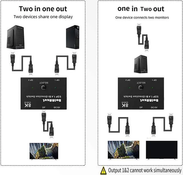 Alt view image 5 of 7 - Displayport Switch Bi-Directional DP 1.4 Switcher, BolAAzuL 8K@30Hz 4K@120Hz 2K@144Hz DisplayPort 1.4 Switcher Converter 2X1 or 1X2 for Multiple Source and Displays