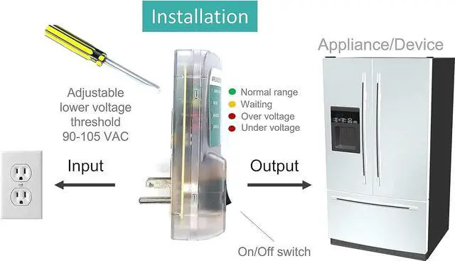 Alt view image 5 of 7 - Heavy Duty 20-Amp 2400-Watt Appliance Surge Protector Smart Plug with Outlet Saver Power Cord