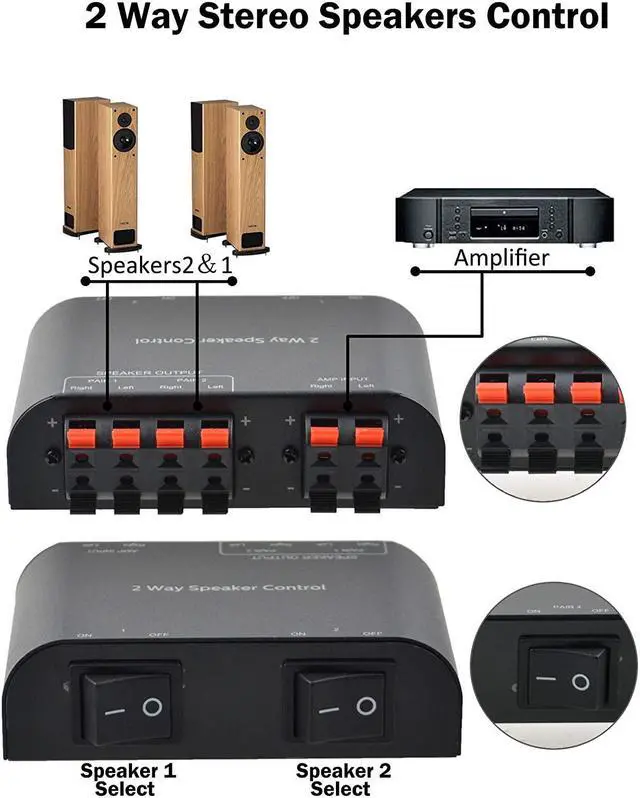 Alt view image 4 of 5 - A ADWITS 2-Channel Speaker Switcher Selector Box with Terminal Claps 150W RMS per Channel, Black