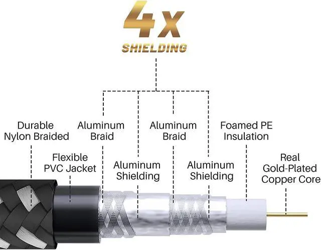 Alt view image 3 of 7 - Adoreen Coaxial Cable 15 ft-2 Pack-Right Angle Quad Shielded 90 Degree RG6 Coax Cable Cord, Male F Gold-Plated Nylon-Braided, in-Wall, Digital TV Aerial AV with Angled Male to Female Adapter+15 Ties