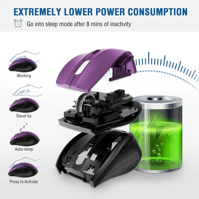 Alt view image 5 of 7 - E-YOOSO Wireless Mouse for Laptop, Portable Optical Computer Mouse, 6 Buttons, Cordless 2.4GHz with USB Receiver, 5-Level 4800 DPI, 18 Months Battery Life, for PC, Chromebook, Windows, Mac(Purple)