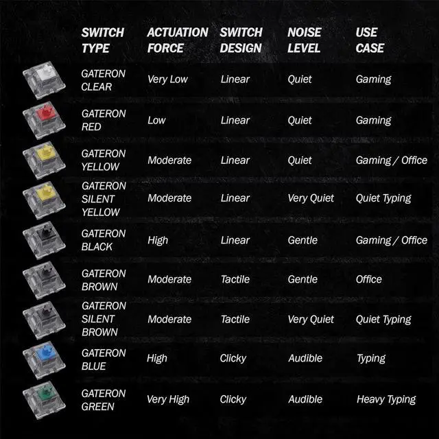 Alt view image 7 of 7 - Gateron KS-9 RGB Mechanical MX Type Key Switch - Clear top (65 Pcs, Black)