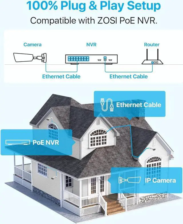 Alt view image 2 of 7 - Gadpiparty ZOSI 4PK 8MP PoE IP Camera with Ethernet Cables 4K Outdoor Security Camera with 2-Way Talk,Color Night Vision,Smart Light&Sound Alerts,IP66 Waterproof, Only Work with ZOSI 4K PoE NVR