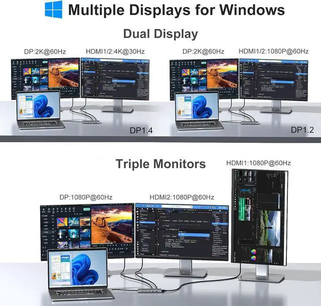 Alt view image 5 of 7 - Docking Station Dual Monitor HDMI for Dell HP Lenovo Laptop,13 in 1 USB C Hub Multiport Adapter Type C Dongle Dock to 2 HDMI 4K,60Hz Displayport,1000Mbps Ethernet,5 USB,100W PD,SD/TF,Audio&Mic
