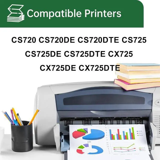 Alt view image 2 of 6 - Ennovor 74C10M0 Magenta Toner Cartridge Compatible with Lexmark CX725 CX725de CX725dte CS720 CS720de CS720dte CS725 CS725de CS725dte Printer( 3,000 Pages, 1-Pack)