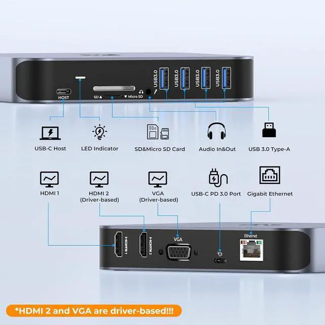 Alt view image 7 of 7 - USB C Docking Station Dual Monitor for Mac mini M4, M1/M2/M3/M4 MacBook Pro/Air, , Lenovo, HP, Surface, 13 in 1 Triple Display Dock with 65W Power Adapter, Dual HDMI, VGA, 4 USB 3.0, Ethernet