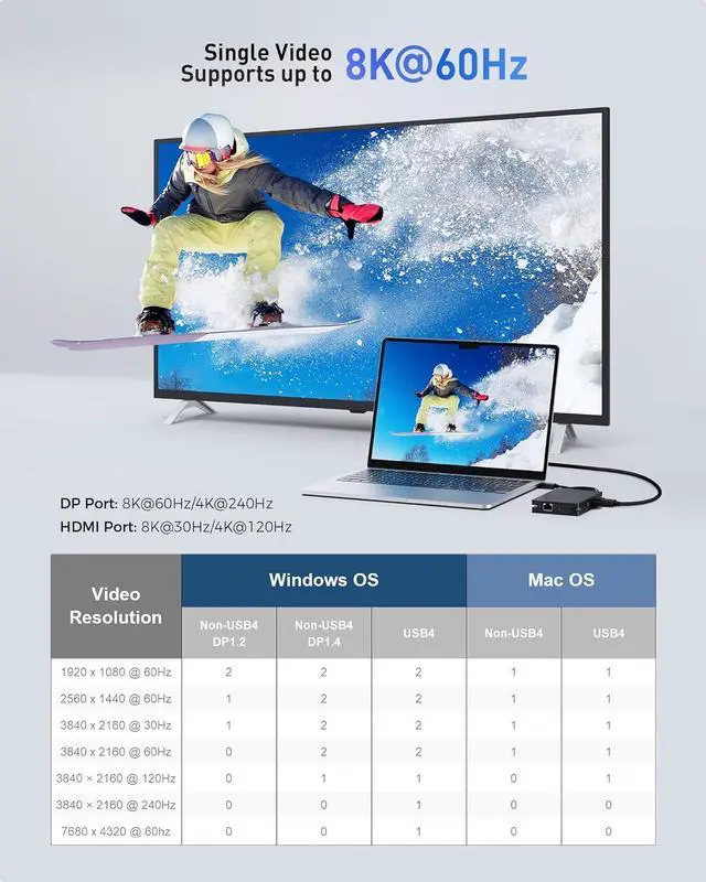 Alt view image 4 of 7 - [Designed for Microsoft Surface] Cable Matters 7-in-1 40Gbps USB4 Hub with Dual 4K@60Hz Displays(HDMI and DisplayPort), Single 4K@240Hz / 8K@60Hz, 100W PD, Gigabit Ethernet, Works with Thunderbolt 4
