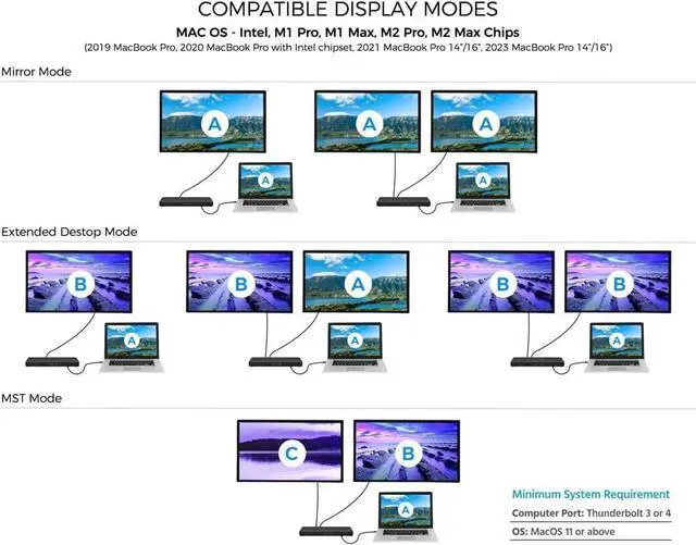 Alt view image 2 of 6 - Monoprice 13in1 Thunderbolt 4 Dual-HDMI Docking Station, Up to Single 8K Or Dual 4K @ 60 HZ (HDMI 2.0) External Displays, Compatible with Windows and MacOS