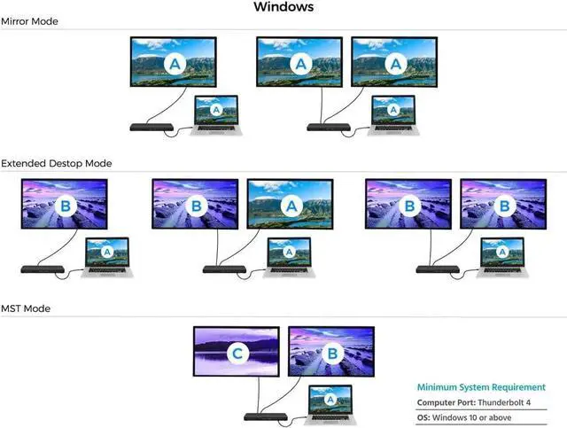 Alt view image 3 of 6 - Monoprice 13in1 Thunderbolt 4 Dual-HDMI Docking Station, Up to Single 8K Or Dual 4K @ 60 HZ (HDMI 2.0) External Displays, Compatible with Windows and MacOS
