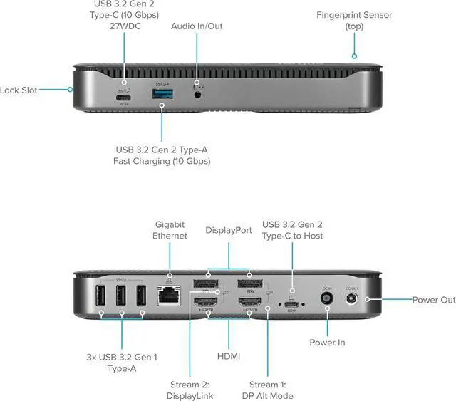 Alt view image 2 of 4 - Targus USB C Hybrid/Universal Docking Station with Quad 4K, Docking Station Single 8K/Quad 4K UHD Display, USB C Laptop Docking Station, Fingerprint ID, Alt Mode Host, 100W Power Delivery (DOCK720USZ)