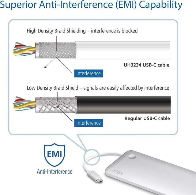 Alt view image 5 of 6 - ATEN UH3234 Docking Station USB-C Input to HDMI or DisplayPort, White, 4K Single or 1080P 2 Monitors, 10 Devices with 2m DisplayPort rev.1.4 Cable 2L-7D02DP Bundle