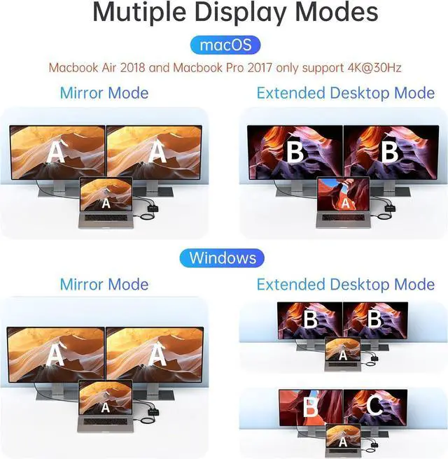 Alt view image 6 of 7 - ACASIS USB C Hub Dual HDMI 4K 60Hz, USB C to Dual HDMI Adapter with 100W PD Charging, 5Gbps Data Transfer, USB C Docking Station Dual Monitor Adapter for  XPS/MacBook/Surface/iPhone 15/Lenovo