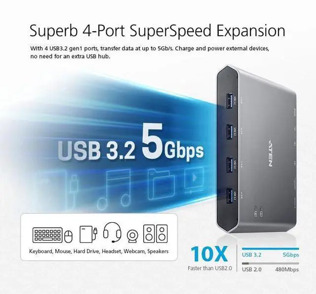 Alt view image 4 of 7 - ATEN US3311 2-Port USB-C KVM Switch 2 PC 1 Monitor DisplayPort Out - 8K / 4K - 144hz 120Hz 60Hz 4-Port USB 3.2 DP 1.4 PD 3.0 for Windows PC and Mac