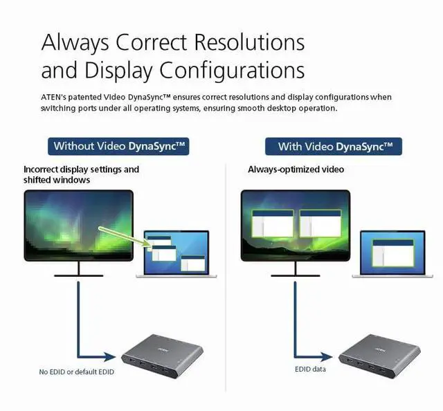 Alt view image 6 of 7 - ATEN US3311 2-Port USB-C KVM Switch 2 PC 1 Monitor DisplayPort Out - 8K / 4K - 144hz 120Hz 60Hz 4-Port USB 3.2 DP 1.4 PD 3.0 for Windows PC and Mac
