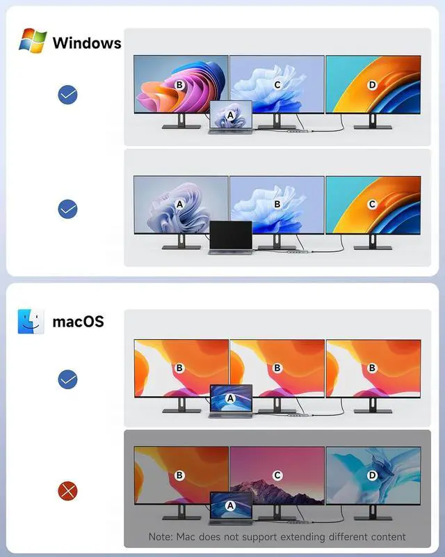 Alt view image 6 of 7 - Monitor Docking Station, 14-in-1 USB C Hub with DP 8K@30Hz/4K@144Hz, Dual HDMI 4K@60Hz, 100W PD, 7 USB Ports, SD/TF Card Reader, Gigabit Ethernet for MacBook & Windows Laptop