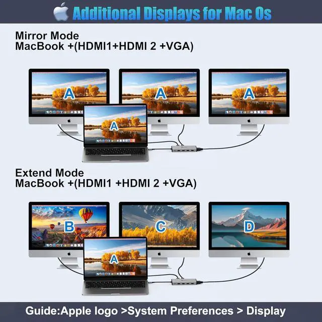 Alt view image 6 of 7 - 2024 Latest Version Displaylink Adapter Triple Monitor HDMI Display Docking Station for MacBook M1/M2/M3/Windows, USB C Laptop Computer Docking Station HDMI Splitter Extender VGA USB 3.0 Ethernet