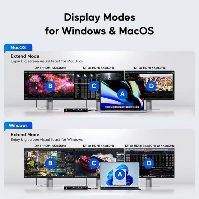 Alt view image 3 of 7 - Displaylink Docking Station, PULWTOP USB C DisplayLink Dock Triple Displays for MacBook M1/M2/M3/M4 Windows, 8K/4K@60Hz Displaylink Dock with 3HDMI, 3 Display Port, PD 30W,USB A/C 10Gbps, Ethernet