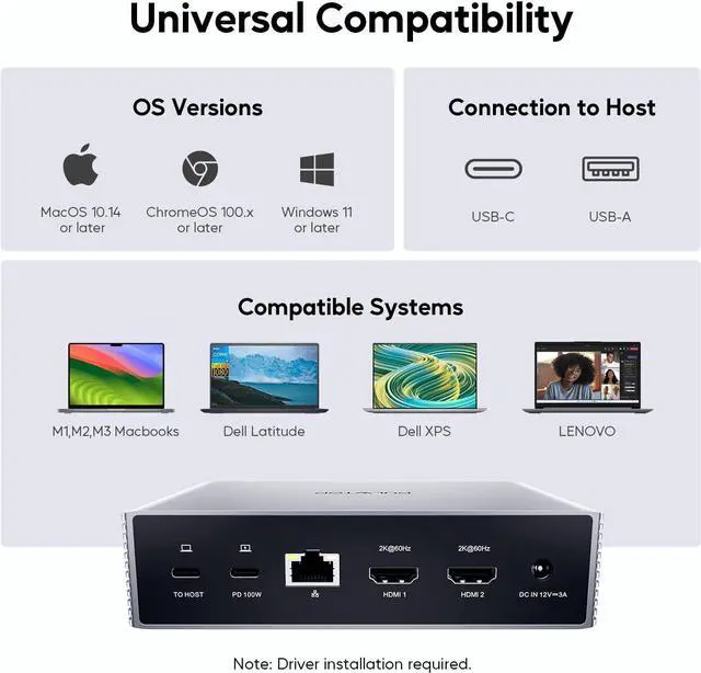 Alt view image 6 of 7 - Dual Monitor USB C Docking Station, USB C DisplayLink Docking Station for MacBook M1/M2/M3/M4, Windows, Dual Display Laptop Dock with 2 HDMI 2K@60Hz, USBC/B 5Gbps Data,RJ45