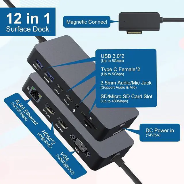 Alt view image 2 of 7 - Microsoft Surface Docking Station - Triple Displays 2 HDMI+VGA, 12 in 1 Surface Dock for Microsoft Surface Pro 11/10/9/8/X/7/6/5/4/3, Surface Laptop 7/6/5/4/3/2/1, Surface Laptop Go 3/2, Surface Book