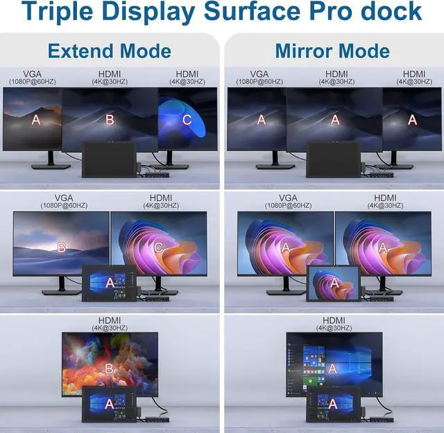 Alt view image 3 of 7 - Microsoft Surface Docking Station - Triple Displays 2 HDMI+VGA, 12 in 1 Surface Dock for Microsoft Surface Pro 11/10/9/8/X/7/6/5/4/3, Surface Laptop 7/6/5/4/3/2/1, Surface Laptop Go 3/2, Surface Book
