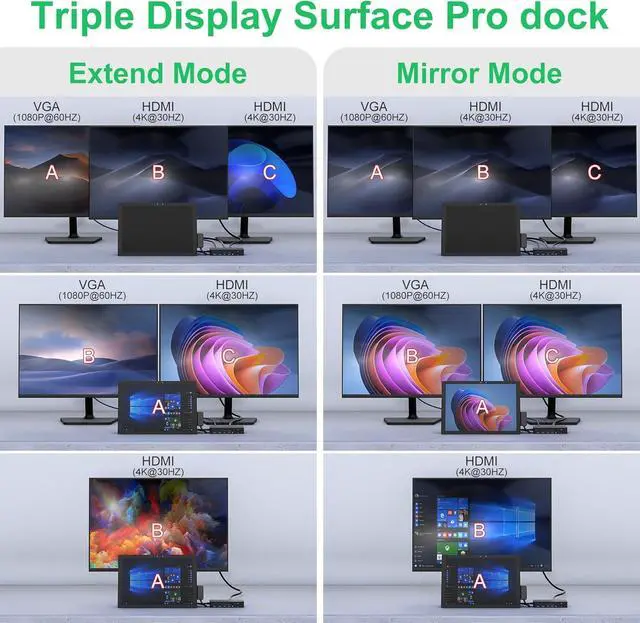 Alt view image 3 of 7 - Microsoft Surface Docking Station,Triple Displays 2 HDMI+VGA, 12 in 1 Surface Dock for Microsoft Surface Pro 11/10/9/8/X/7/6/5/4/3, Surface Laptop 6/5/4/3/2/1, Surface Laptop Go 3/2/1, Surface Book