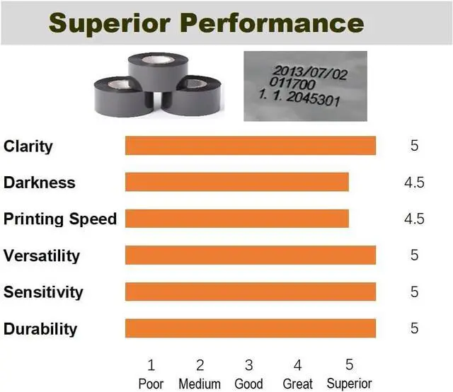 Alt view image 3 of 5 - 40 Rolls Date Coding Foil/Ribbon, 1.18'' x 328' (30mm x 100m) Black Thermal Transfer Hot Stamping Ribbon/Foil, Prints Dark Clear and Durable Images (Dates, Batch No) on Various Packages and Labels