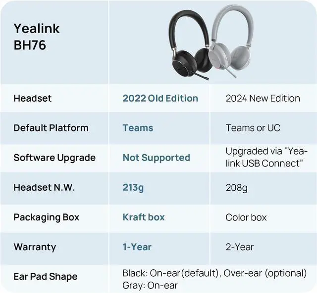Alt view image 2 of 7 - Yealink BH76 (2022 Old Edition) Wireless Headset Active Noise Cancelling (ANC) Bluetooth Headphone with Retractable Mic-Boom, Teams Certified On-Ear Headphone, up to 35h Talking Time, USB-A Dongle