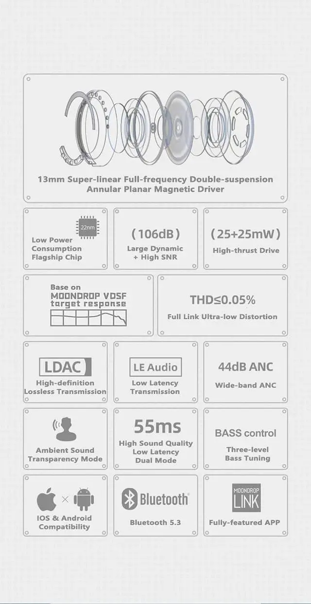 Alt view image 4 of 7 - Moondrop Golden Ages TWS Earphones 13mm Full-Frequency Planar Magnetic Driver Multi-Protocol Lossless Transmission ANC TWS