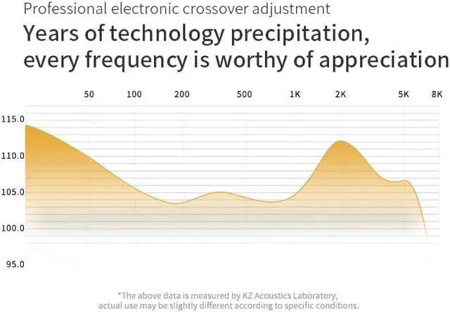 Alt view image 3 of 7 - KZ ZAS in Ear Monitor Headphones 16 Units 7BA 1DD Hybrid Drivers HiFi IEM Earphones High Clarity Wired Earbuds for Musicians Singers Audiophile Dj Drummers
