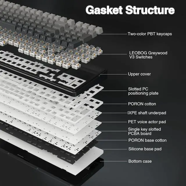 Alt view image 4 of 7 - AULA F99 Pro Wireless Mechanical Keyboard,Gasket Hot Swappable Custom Keyboard,RGB Backlit,Pre-lubed Linear Switches,Side Printed PBT Keycaps,2.4GHz/USB-C/BT5.0 Mechanical Gaming Keyboard